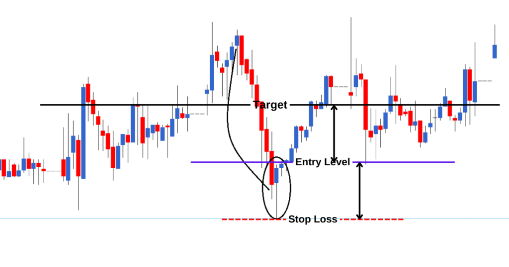 Hammer Candlestick Pattern in Hindi