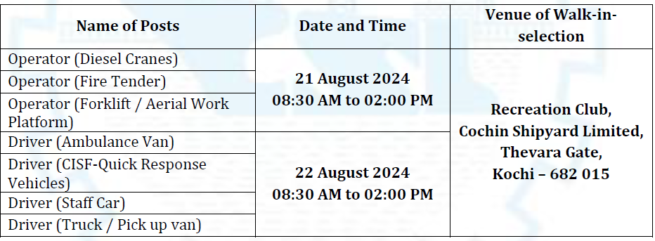 Cochin CSL Driver Operator Recruitment 2024 81 Posts Interview Date