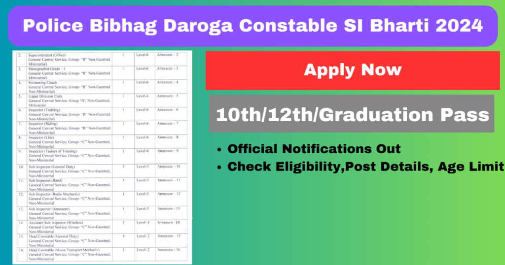 Police Bibhag Daroga Constable SI Bharti 2024 Apply Now Notice Out