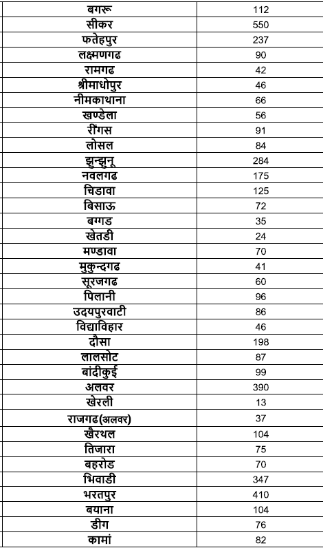 Rajasthan Safai Karamchari Bharti 2024: राजस्थान सफाई कर्मचारी भर्ती का 23820 पदों पर नोटिफिकेशन जारी