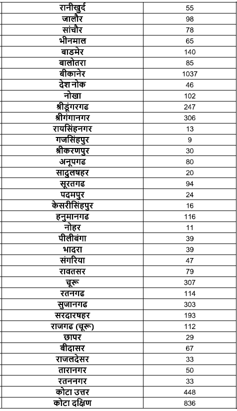 Rajasthan Safai Karamchari Bharti 2024: राजस्थान सफाई कर्मचारी भर्ती का 23820 पदों पर नोटिफिकेशन जारी